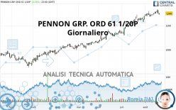 PENNON GRP. ORD 61 1/20P - Giornaliero