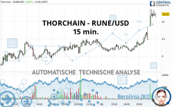 THORCHAIN - RUNE/USD - 15 min.