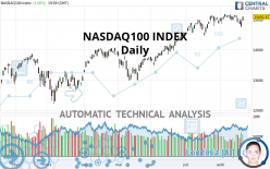 NASDAQ100 INDEX - Daily