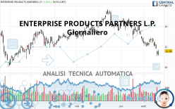 ENTERPRISE PRODUCTS PARTNERS L.P. - Giornaliero
