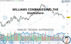 WILLIAMS COMPANIES INC. THE - Giornaliero