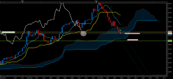 USD/CAD - Weekly