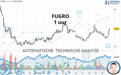 FUGRO - 1H