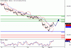 HANG SENG - 30 min.