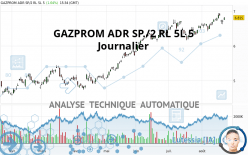 GAZPROM ADR SP./2 RL 5L 5 - Journalier