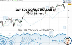 S&P 500 NONUS DOLLAR ER - Giornaliero