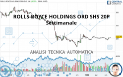 ROLLS-ROYCE HOLDINGS ORD SHS 20P - Weekly