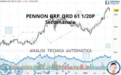 PENNON GRP. ORD 61 1/20P - Settimanale