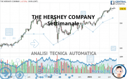 THE HERSHEY COMPANY - Settimanale