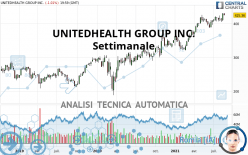 UNITEDHEALTH GROUP INC. - Settimanale