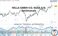 HELLA GMBH+CO. KGAA O.N. - Settimanale