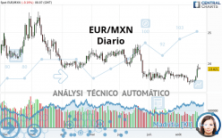 EUR/MXN - Diario