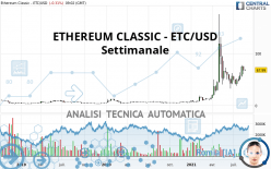 ETHEREUM CLASSIC - ETC/USD - Wekelijks