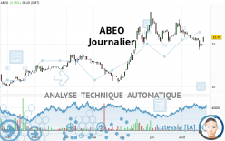 ABEO - Daily