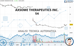 AXSOME THERAPEUTICS INC. - 1H