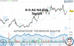 K+S AG NA O.N. - Täglich