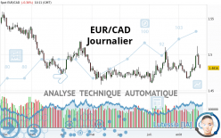 EUR/CAD - Journalier