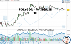 POLYGON - MATIC/USD - 1H