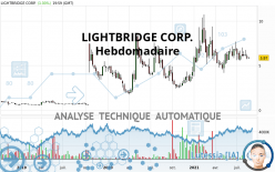 LIGHTBRIDGE CORP. - Hebdomadaire