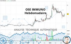 OSE IMMUNO - Wöchentlich