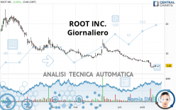 ROOT INC. - Giornaliero