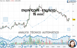 ENJIN COIN - ENJ/USD - 15 min.