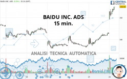 BAIDU INC. ADS - 15 min.