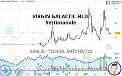 VIRGIN GALACTIC HLD. - Settimanale
