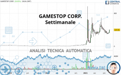 GAMESTOP CORP. - Weekly