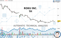 ROKU INC. - 1H