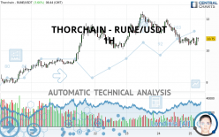 THORCHAIN - RUNE/USDT - 1H