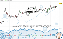 LECTRA - Daily