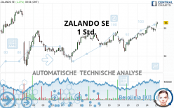 ZALANDO SE - 1 uur