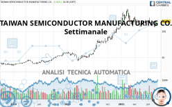 TAIWAN SEMICONDUCTOR MANUFACTURING CO. - Settimanale