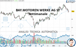 BAY.MOTOREN WERKE AG ST - Settimanale
