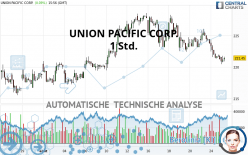 UNION PACIFIC CORP. - 1 Std.