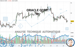 ORACLE CORP. - 1H