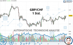 GBP/CHF - 1 Std.