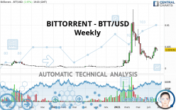 BITTORRENT - BTT/USD - Weekly