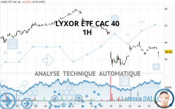 LYXOR ETF CAC 40 - 1 uur
