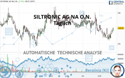 SILTRONIC AG NA O.N. - Täglich