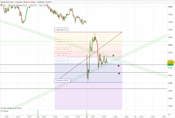 DAX40 PERF INDEX - 5 min.