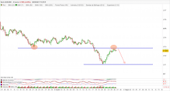 AUD/USD - 4H