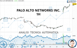 PALO ALTO NETWORKS INC. - 1H