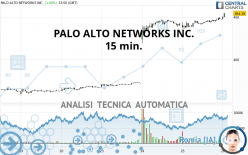 PALO ALTO NETWORKS INC. - 15 min.