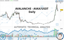 AVALANCHE - AVAX/USDT - Journalier