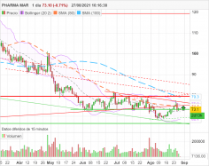 PHARMA MAR - Daily