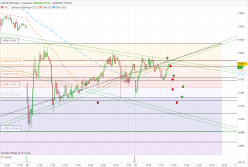 DAX40 PERF INDEX - 5 min.