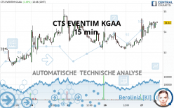 CTS EVENTIM KGAA - 15 min.