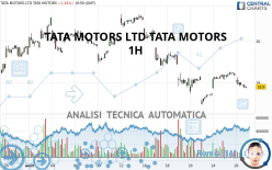 TATA MOTORS LTD TATA MOTORS - 1H